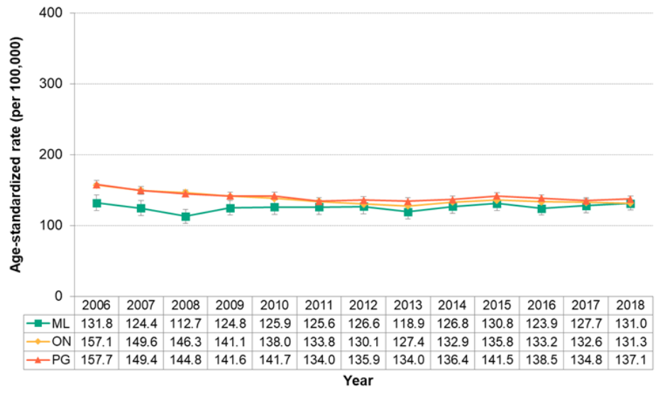 Figure 7 1 16 Hospitalizations For Cerebrovascular Disease MLHU 